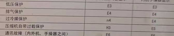 普兰店空调电话在哪里找